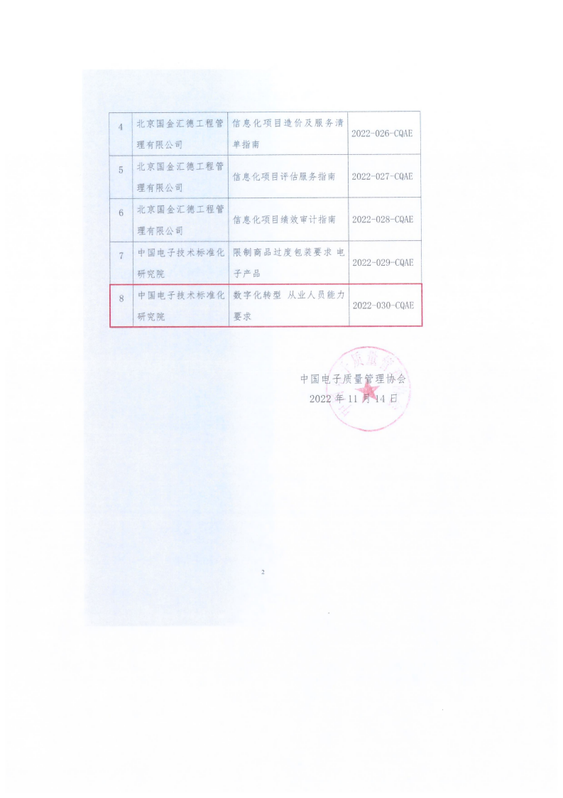 1.关于征集《数字化转型 从业人员能力要求》团体标准参编单位的通知_05.png